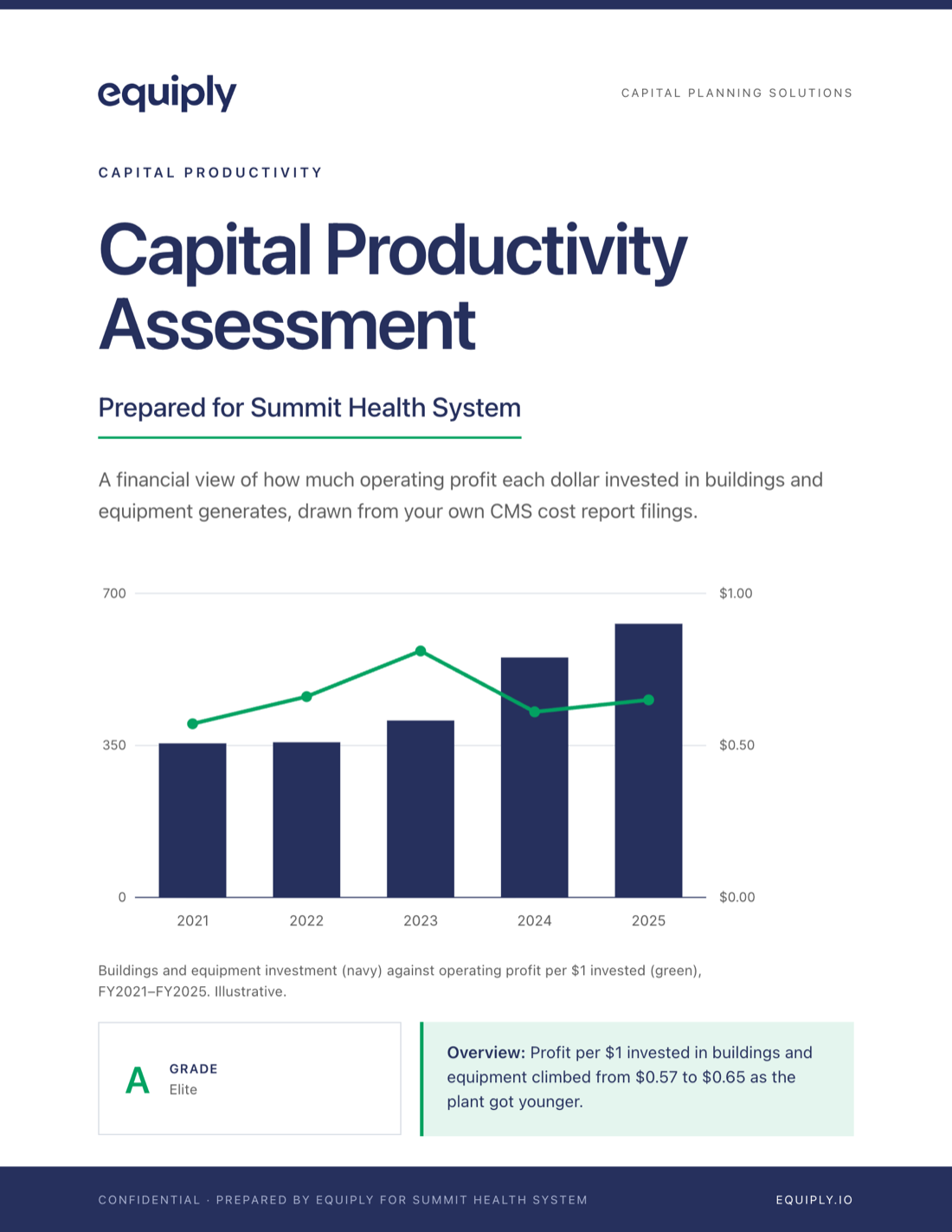 First page of the Equiply Capital Productivity Index report