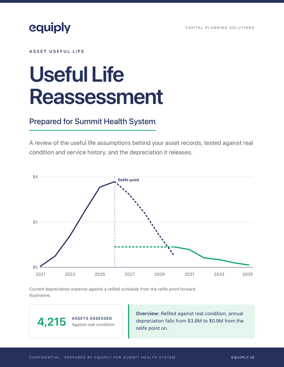 First page of the Equiply Useful Life Reassessment report